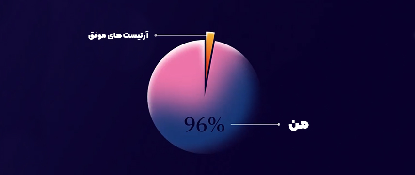 موشن دیزاین